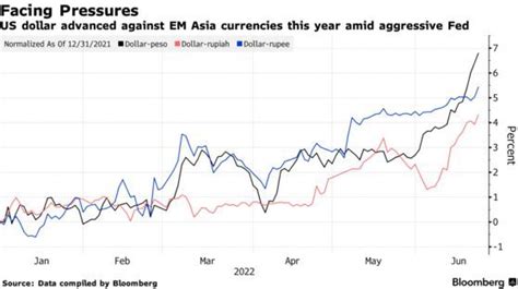 “货币保卫战”战况惨烈？高盛：亚洲新兴货币将面临更大压力_凤凰网