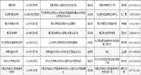 内蒙古日报数字报-全区高校毕业生就业或落实就业去向14.57万人