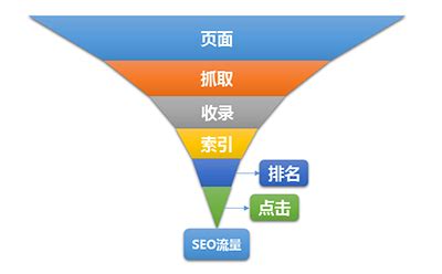 网络流量监控分析 FLOW流量监测-北京智和信通-智和网管平台