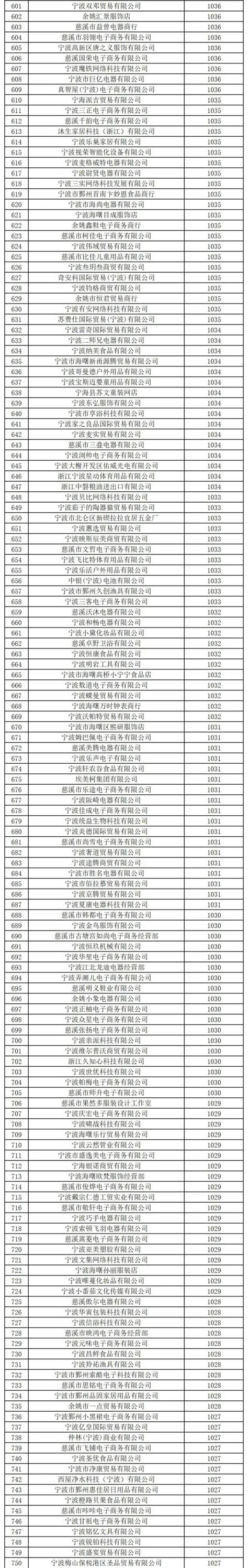 2021宁波市百强企业榜发布 2021年宁波企业排行100强名单一览→买购网