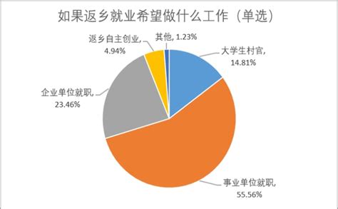 南京大学就业率及就业前景怎么样（来源2022届就业质量报告）_大学生必备网