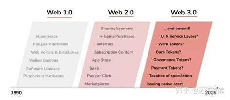 Web3.0体验营销方法论白皮书——营销数字化：从新一代营销理论创新开始_澎湃号·湃客_澎湃新闻-The Paper