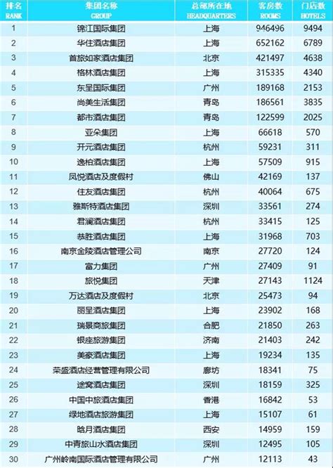 2020中国酒店集团规模排行榜-酒店交易网