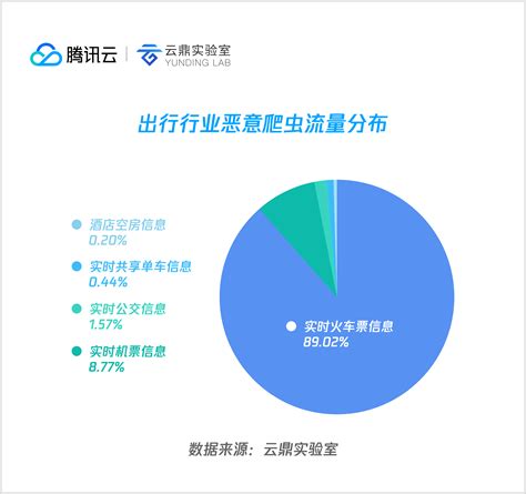 2018上半年互联网恶意爬虫分析：从全景视角看爬虫与反爬虫 - FreeBuf网络安全行业门户