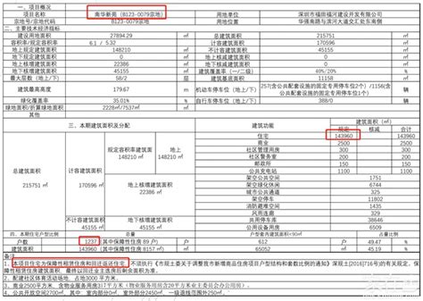 13.9亿拿地，规划14栋住宅，滨江福田新项目规划方案进行公示-义乌房子网新房