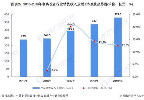 2023年中国锂电设备行业市场规模及发展趋势预测分析（图）__财经头条