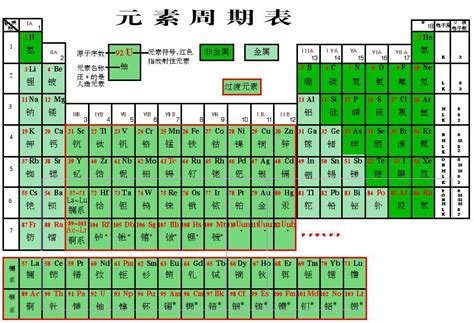 元素周期表的前54号元素中,金属元素有多少种.非金属元素有多少种-_补肾参考网