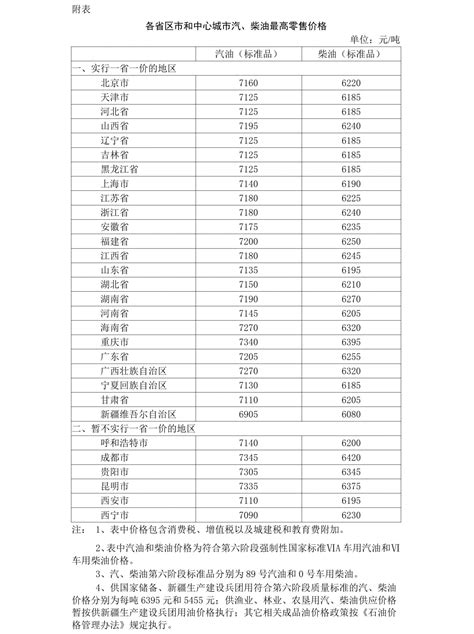 8月21日油价调整最新消息汽柴油每吨上调85和80元- 上海本地宝