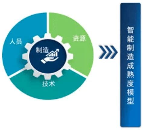 河南省两化融合联盟成立-河南省工业和信息化厅