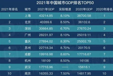 2022中国城市GDP总量排名-小毛驴