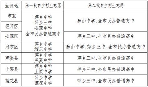2022年江西萍乡中考志愿填报时间及方式