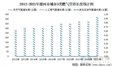 2021年漯河市城市建设状况公报：漯河市市政设施完成投资21.41亿元，同比增长63.01%_智研咨询