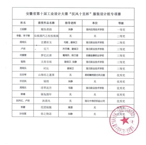 关于湖北省高校“与绿同行”微公益环保创意大赛标志(LOGO)拟获奖名单的公示-CFW设计大赛