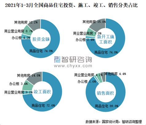 2021年5月江西省销售商品住宅498.54万平方米销售均价约为0.75万元/平方米_智研咨询