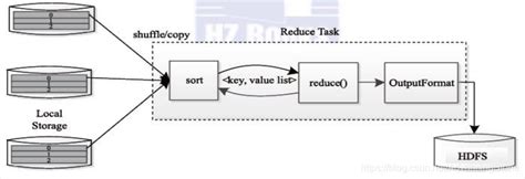 MapReduce核心思想的示例分析 - 编程语言 - 亿速云