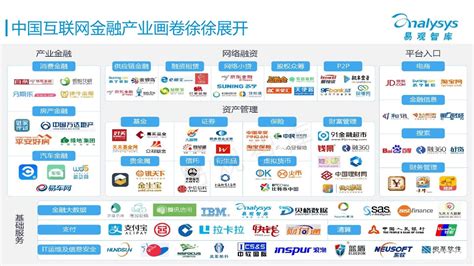 中国10大互联网企业中，从创立到上市，哪一家用时最久？