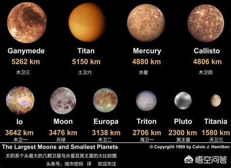 太阳系各大天体质量排行榜 - 好汉科普