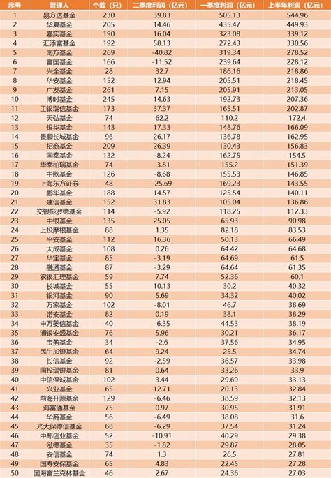 2019年股票基金排行榜_财经_中国排行网