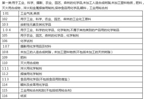 2019商标注册指南！大数据带你了解18年商标注册详情-杭州市版权保护管理中心