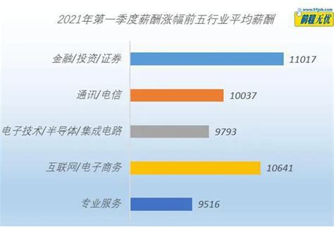 深圳2020年最新平均年工资出炉 年平均工资破13万_查查吧