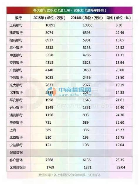 信用卡排行榜_信用卡排行榜前十名(3)_中国排行网