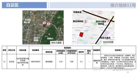 总投资超750亿，白云区43个项目列入广州市重点建设计划