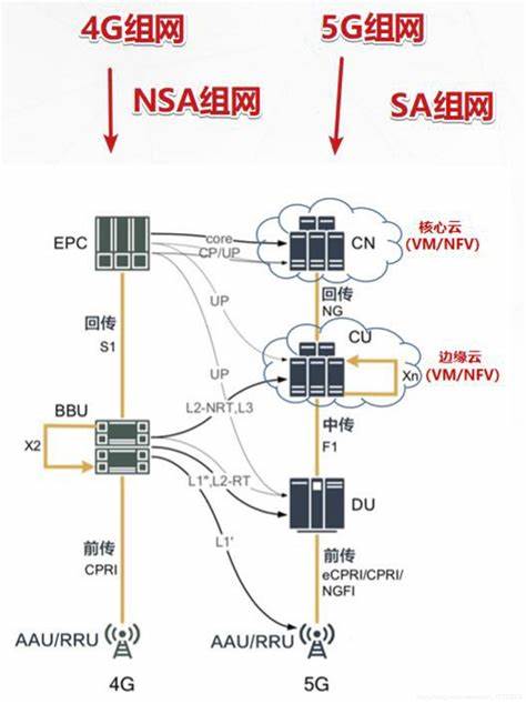 5g核心网服务器技术要求