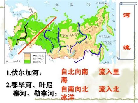 俄罗斯河流分布图图片 俄罗斯河流分布图图片