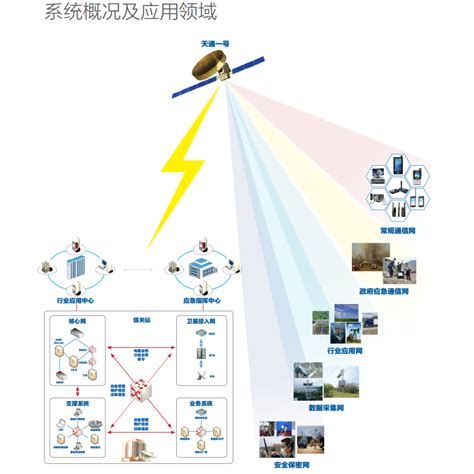 天通卫星电话HTS-2300中国的卫星电话国产卫星电话_北京明图科技有限公司