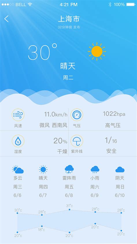 jj天气预报图片