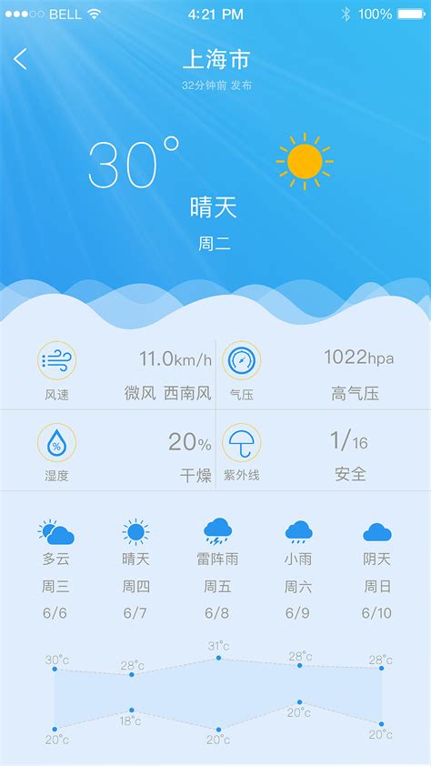 天气预报-