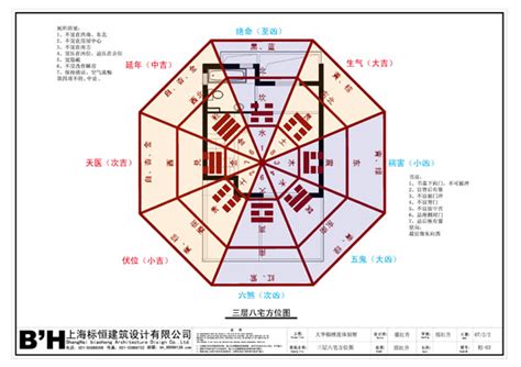 震宅吉凶方位图图片
