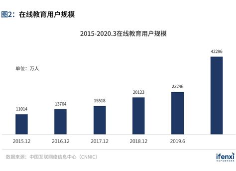 爱分析·中国在线教育行业趋势报告__财经头条