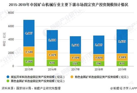 矿山专用设备市场分析报告_2018-2024年中国矿山专用设备市场深度评估与发展战略研究报告_中国产业研究报告网