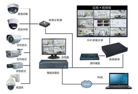 安防视频监控系统的组成及特性-苏州国网电子科技