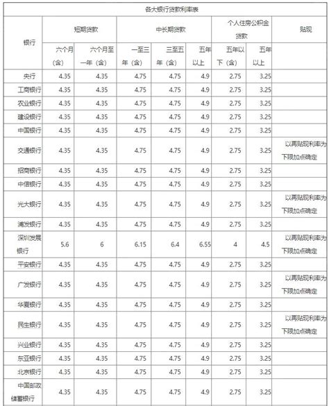 北京银行2023年住房贷款利率表一览-住房贷款利率 - 南方财富网