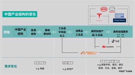 一图读懂《产业结构调整指导目录（2019年本）》-中国产业规划网