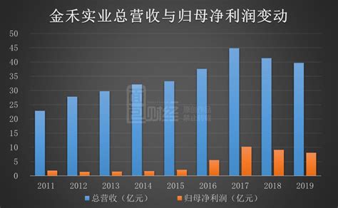 金禾实业：已累计回购约221万股，占比0.39%_凤凰网