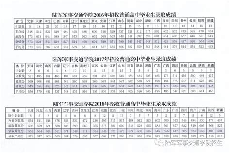 重庆高考录取分数线一览表2021！附重庆高考本科分数线2022年参考-高考100