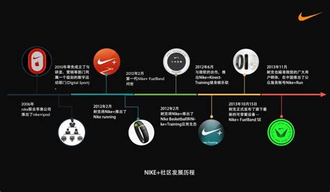 Nike 品牌战略分析|平面|PPT/Keynote|Aphla_原创作品-站酷(ZCOOL)