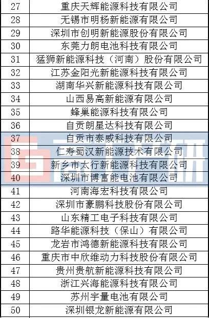 GGII：2021年中国主要圆柱锂电池企业名录– 高工锂电新闻