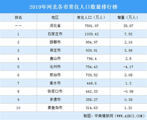 31省份一季度财政收入排行榜：吉林等11省份实现两位数增长-中国吉林网