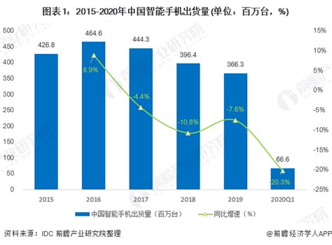 华为手机2020年Q4中国市场出货量同比暴跌44%，小米暴增52% - 通信终端 — C114通信网