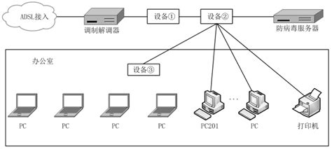在线绘图工具,ER模型设计-网络拓扑图---总部-分支公司---IPSEC_VPN,在线网络拓扑图设计,如何在线制图网络拓扑图,网络拓扑部署 ...