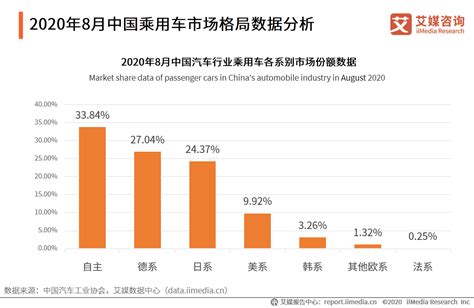 2021-2025年中国汽车行业发展现状及投资前景预测报告（精华版） - 锐观网