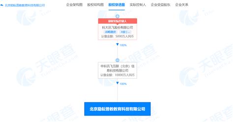 科大讯飞成立教育科技公司 注册资本1亿元_励耘
