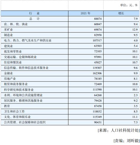 广州市社会平均工资2021发布，粤人社发〔2021〕32号-2020年度广东省及各地市社平工资公布 - 粤律网