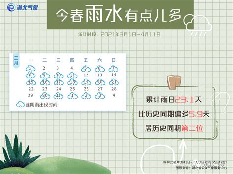 湖北未来一周天气预报（4月14日至20日）- 武汉本地宝