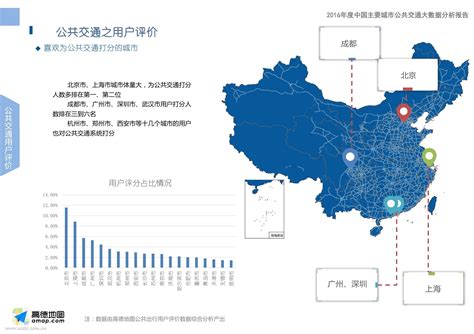 高德地图：2016年度中国主要城市公共交通大数据报告 - 外唐智库