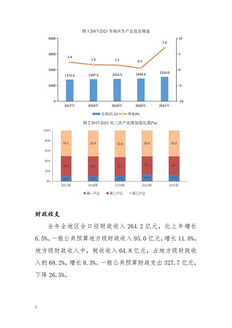 2019年吉林人口数据分析：常住人口连续四年负增长 人口老龄化加剧（图）-中商产业研究院数据库
